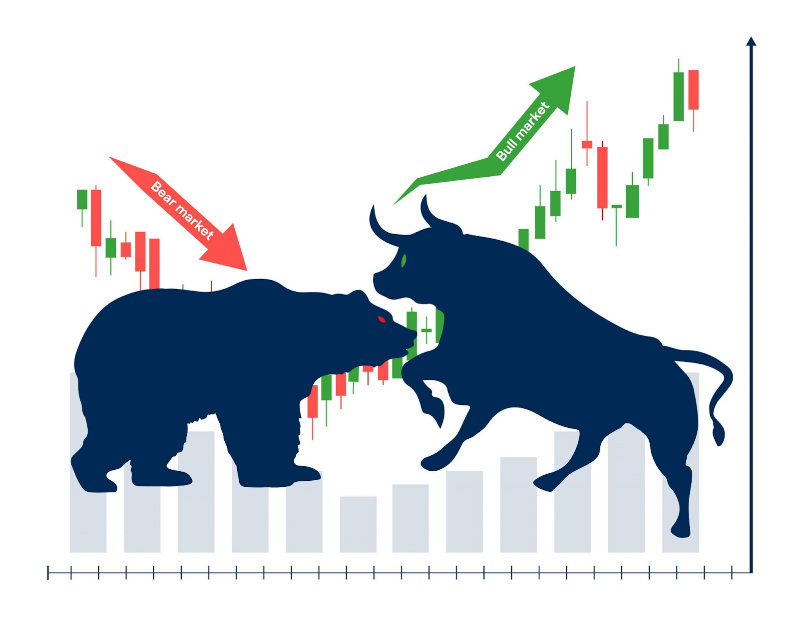 Bear Market-Bull Market-1