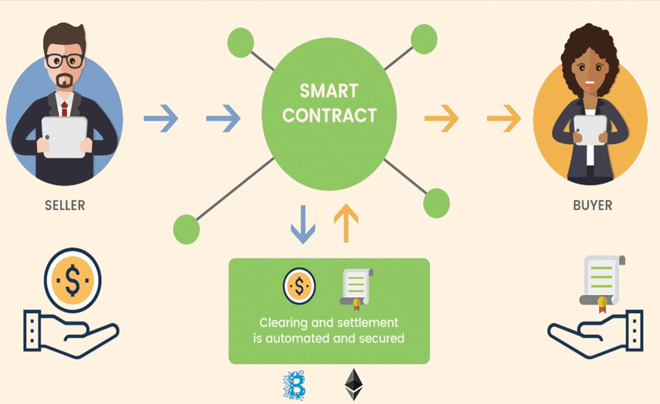 Smart-Contract-la-gi-2