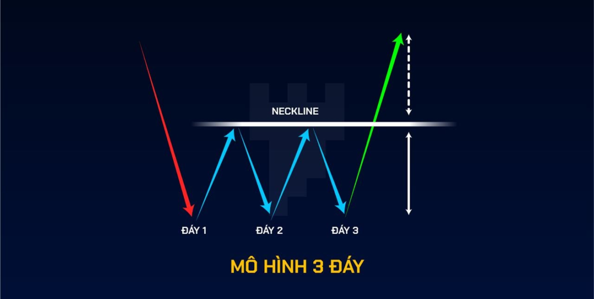 mo-hinh-3-day