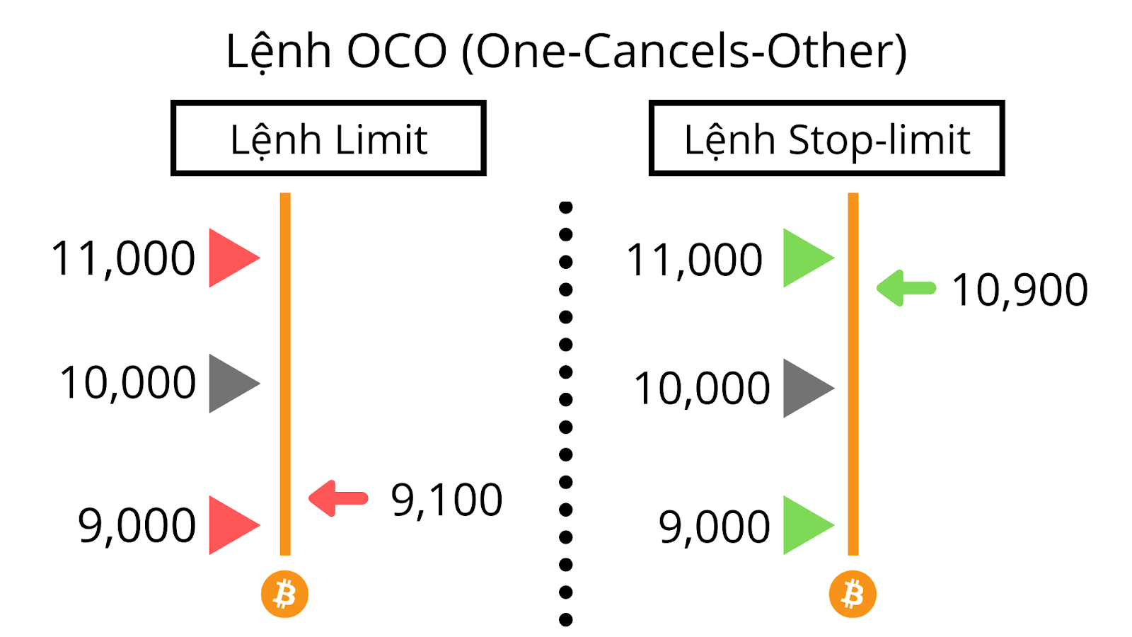 lenh-oco-2