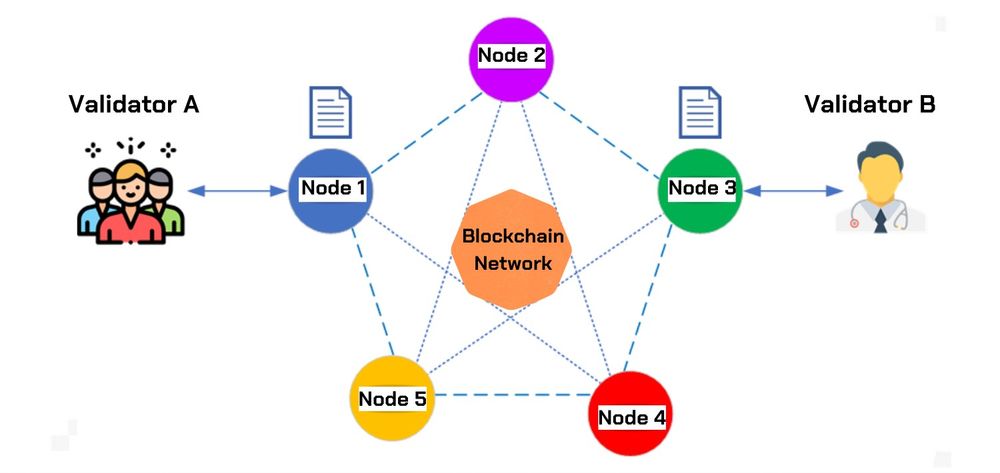 hoat-dong-cua-node-trong-blockchain